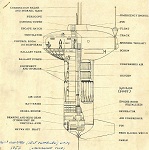 Fig. 3 asw navy submarine buoy